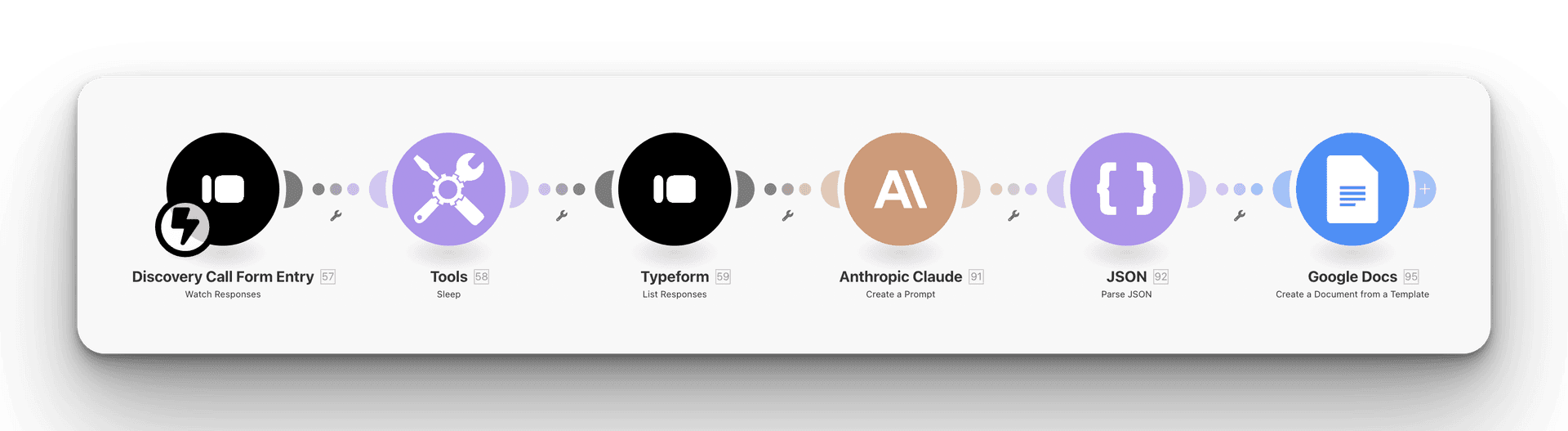 AI Proposal Generator Make.com Workflow